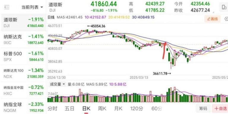 蓝莓市场外汇是不是正规的盘兴铁路建设有序推动
